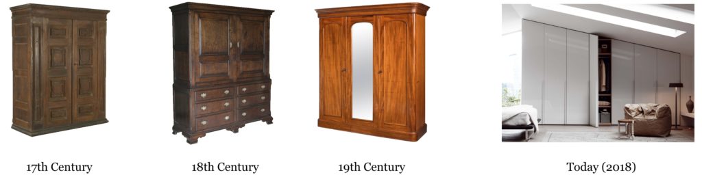 Comparison of Wardrobes